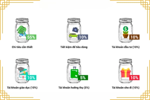 Mô hình 6 cái lọ – Đa dạng hóa mục tiêu tài chính