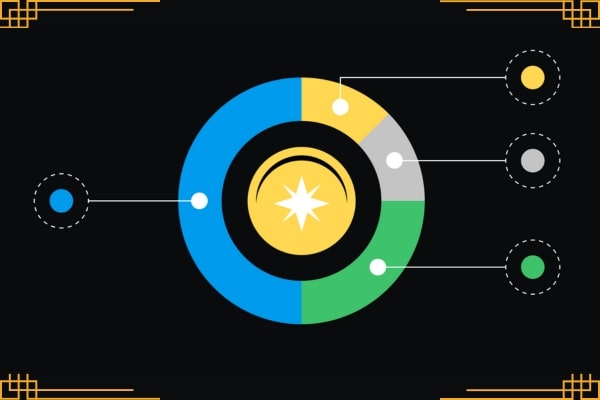 Bỏ qua tokenomics của dự án